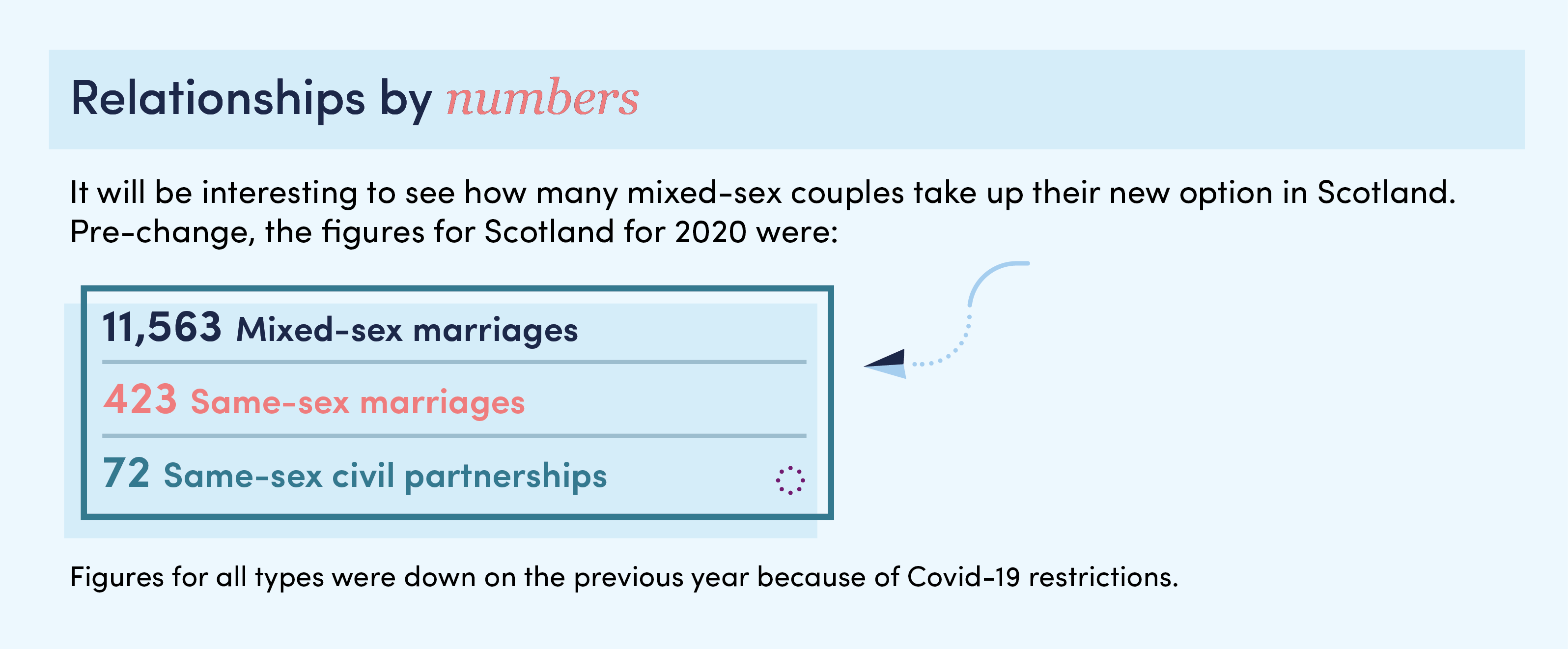 Relationships-by-numbers.png#asset:15134